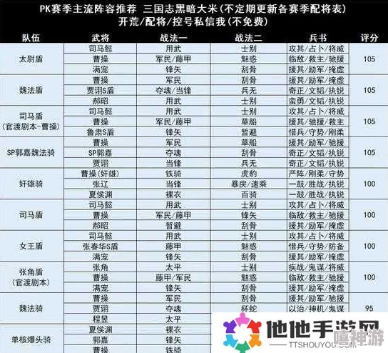 三国志战略版全面特技排名与兑换顺序指南合集表