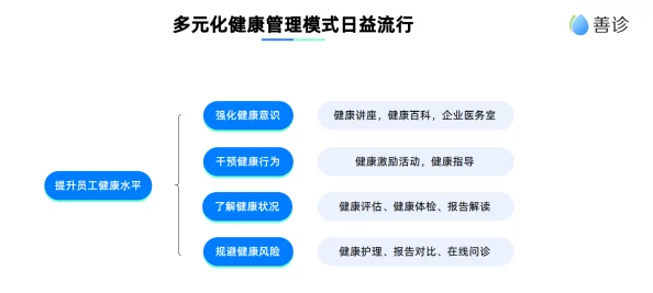 全面解析：荣誉打工人如何有效提升健康值，多维度提升途径大揭秘