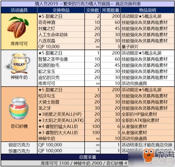 篮球高高手游戏兑换码领取指南及奖励内容详解