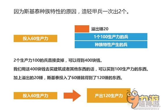 探究《文明6》游戏中哪张卡片属于资源或科技溢出特效卡