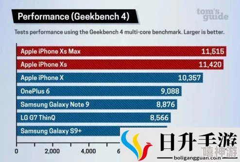 欧美iphonexsmax性能评测：用户吐槽续航不足，竟然还有人因它被分手的八卦故事！