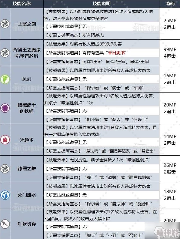 暗喻幻想全章节掉落物品与弱点解析总汇表详细介绍