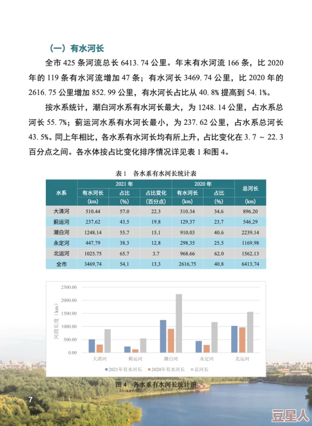 桐桐铜铜水好多，生态环境持续改善，水质监测结果显示各项指标达标，居民生活质量显著提升