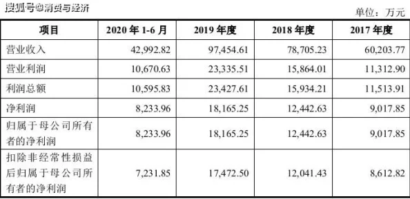 老牛嫩草一三产品是杂牌子吗？消费者对其品牌认知与市场定位的调查研究分析