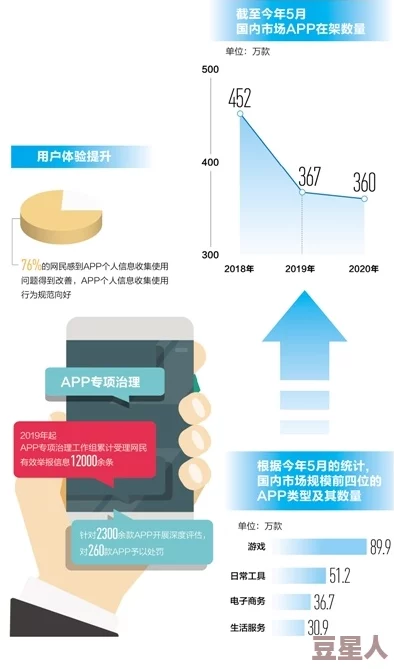 私密操逼软件：最新进展与用户反馈分析，揭示其在隐私保护方面的潜力与挑战