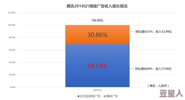 2023推广B站：最新进展与策略分析，助力平台用户增长与内容多样化发展