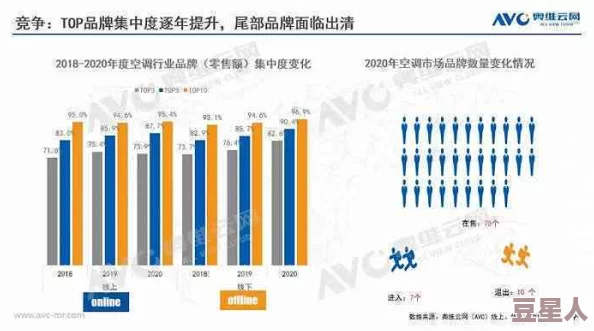 国精产品wk5777的市场前景分析：技术创新与消费需求的结合对行业发展的影响