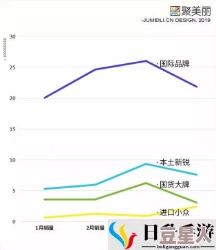 院线产品日本一线品牌：深入了解其市场定位、产品特点以及在国际市场中的竞争力分析