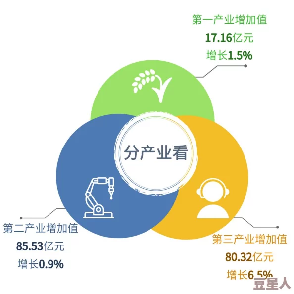 免费精产国品一二三产：了解中国农业、工业与服务业的协同发展及其对经济增长的影响