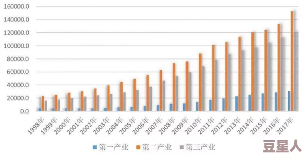 免费精产国品一二三产：了解中国农业、工业与服务业的协同发展及其对经济增长的影响