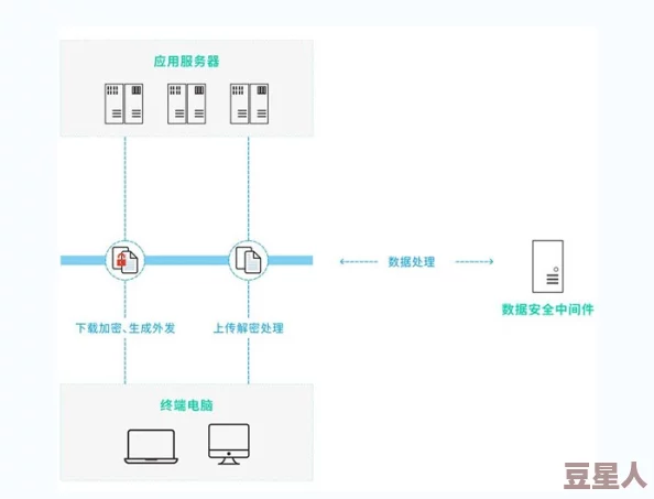 秘密通道3秒自动跳转技术：解析其原理、应用场景以及对网络安全的影响分析