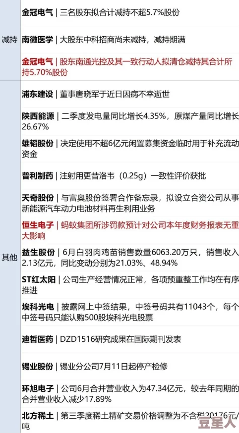 私じゃなかったんだね.歌词引发网友热议，大家纷纷分享对这首歌的感受与理解，讨论其深刻的情感表达和旋律魅力