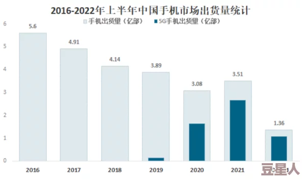 日韩高清无线码2023：技术进步与市场趋势分析，展望未来发展方向及其对用户体验的影响