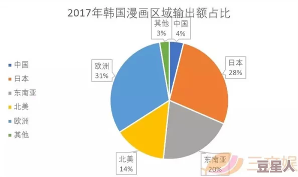 韩国漫画网站：了解韩国流行漫画平台的特点、用户体验与创作文化的全景分析