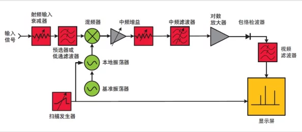 7X7X任意噪：如何在复杂环境中有效识别和处理多种类型的噪声干扰与信号优化技术分析