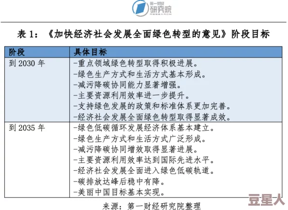 17c14一起草：新技术推动可持续发展，助力绿色经济转型与创新应用的前景分析