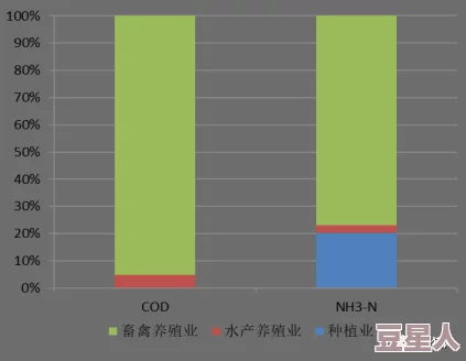 人畜禽company limited在可持续发展领域取得新进展，推动生态养殖与绿色食品的结合，实现双赢局面