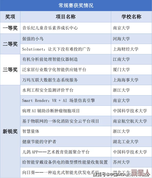 国精产品一区一区三区mba下载：分析其在市场竞争中的优势与发展潜力的研究文献综述