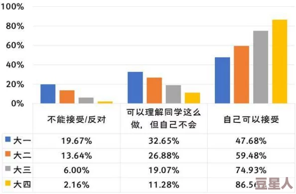 白丝自慰流水：探讨这一现象背后的心理因素与社会文化影响，以及其在当代年轻人中的流行趋势与接受度