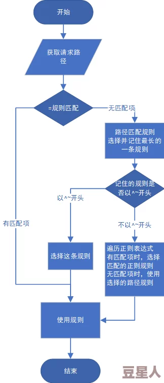 lubuntu最佳线路检测中1：最新进展与技术分析，助力提升系统性能和用户体验