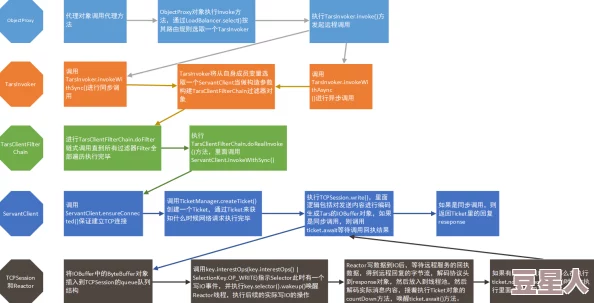 基于Javaparser和JDT解析器的Java源代码分析与重构方法研究与实现