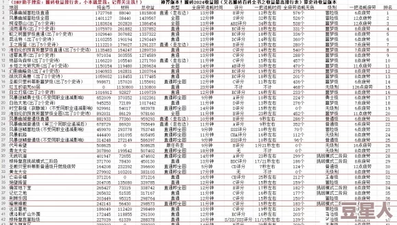 DNF哪个职业挣钱最快？2024年最新赚钱职业分析及推荐