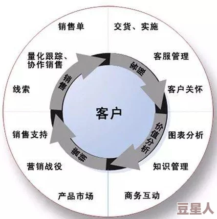 永久免费CRM咸片：如何在竞争激烈的市场中实现客户关系管理的高效与成本控制