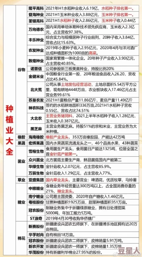 96精产国品一二三产区：玩转农业大亨,打造产业新格局,谁是最强农场主？