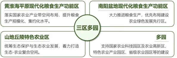 96精产国品一二三产区：玩转农业大亨,打造产业新格局,谁是最强农场主？