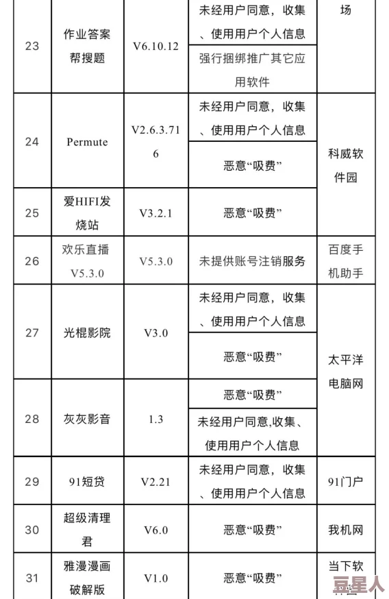 404黄台软件：内部员工曝光公司高管隐瞒真相，涉嫌利用用户信息牟利风波不断