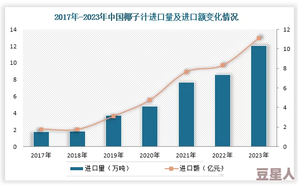 椰子酒升阶效果：从传统酿造到现代创新，如何提升口感与市场竞争力的全面进展分析