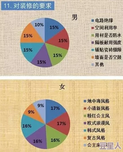男生和女生在一起差差差：探讨性别差异对情感交流与关系发展的影响以及社会文化背景的作用
