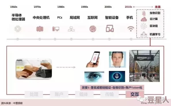 2021中幕无线码六区：无接触支付技术的发展与应用前景分析，涵盖技术原理与市场趋势