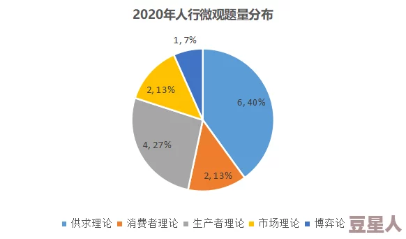 一二三四区：解析区域经济协同发展与城市化进程中的挑战与机遇