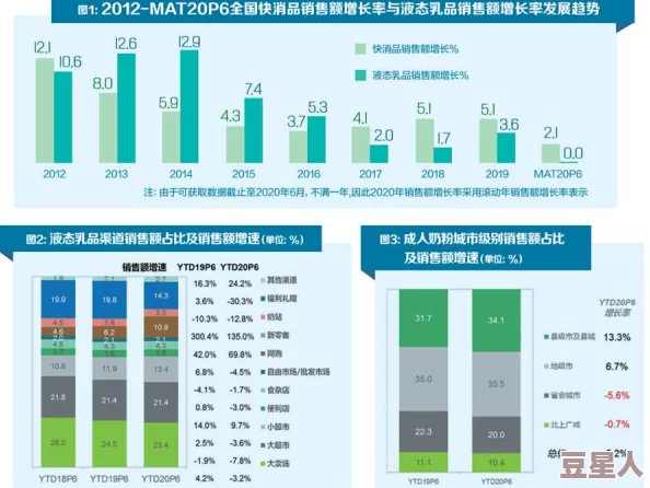 甘雨牛奶：新产品发布后市场反响热烈，消费者反馈积极，销售额持续攀升的最新进展分析