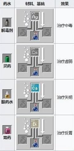 《我的世界》抗火药剂高效合成方法及新增材料获取指南