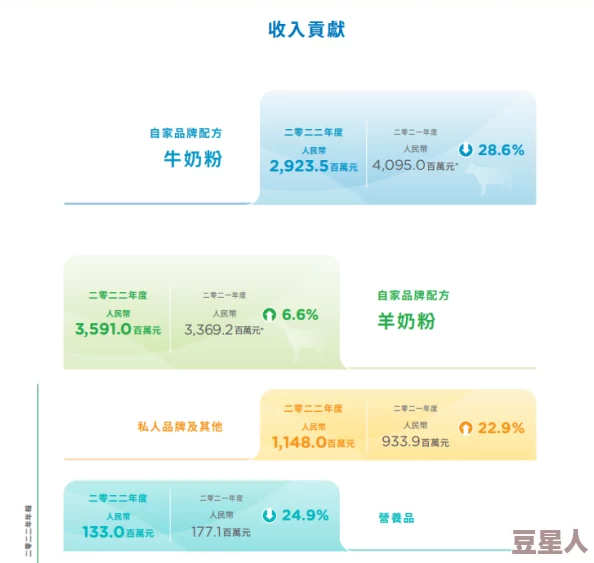 甘雨 牛奶：新产品发布引发消费者热议，市场反响超出预期，销售额持续攀升