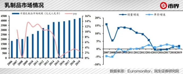 甘雨 牛奶：新产品发布引发消费者热议，市场反响超出预期，销售额持续攀升