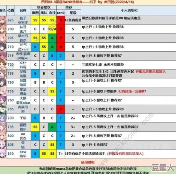 《暗喻幻想》玛丽亚各等级效果、解锁方法及RANK提升攻略详解