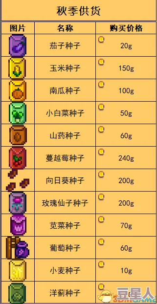 星露谷物语中甜菜的具体品种及种植攻略详解