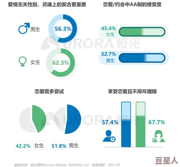 男女爱爱爱爱软件进展：新功能上线，用户体验大幅提升，互动性与安全性双重保障！