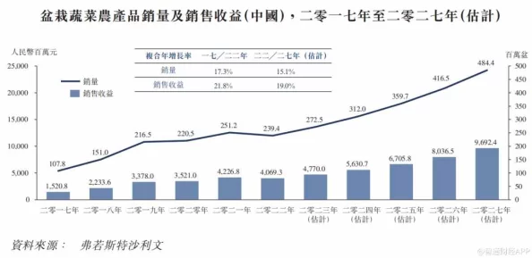 完全占有1LVLH：最新进展揭示其在市场中的潜力与未来发展方向