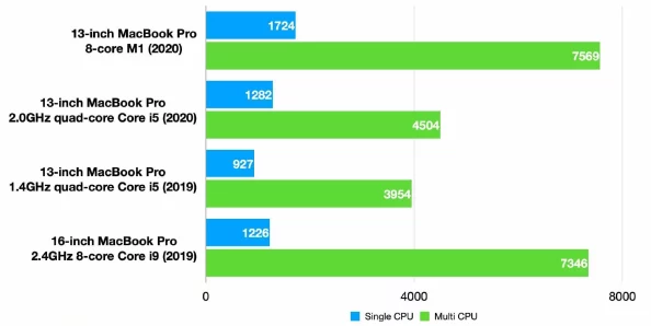 Windows 18与19岁MacBook Pro的对比分析：性能、设计及用户体验的全面进展探讨