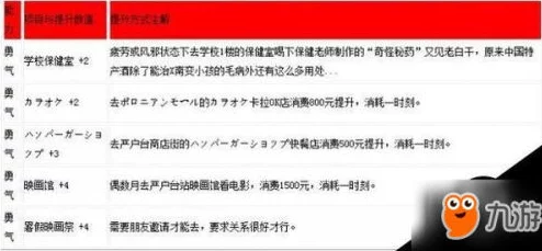 女神异闻录3Reload三维（勇气、魅力、学力）属性提升与获取全攻略