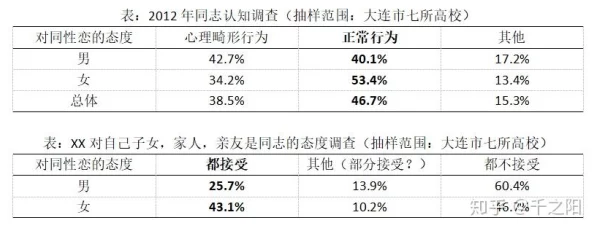 羞羞：探讨性别认同与社会文化对个体心理的影响及其表现形式