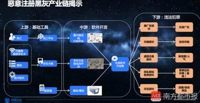 蘑菇视频黑料爆料：最新进展揭示平台内部管理混乱与用户隐私泄露问题引发广泛关注