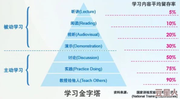 把英语委员按在桌上抄：探讨学生自我管理能力与学业成绩之间的关系及其影响因素分析