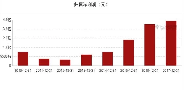 欧美精：全球经济复苏的动力与挑战，如何在不确定性中寻找增长机会？