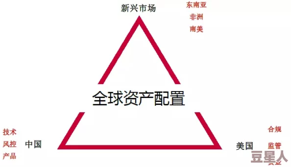 欧美精：全球经济复苏的动力与挑战，如何在不确定性中寻找增长机会？