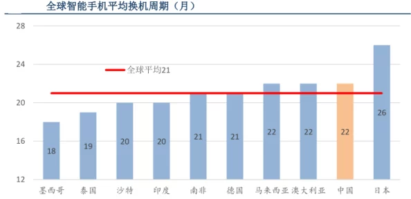 国产一卡2卡三卡4卡芒果的市场现状与消费者偏好分析及相关产业趋势研究